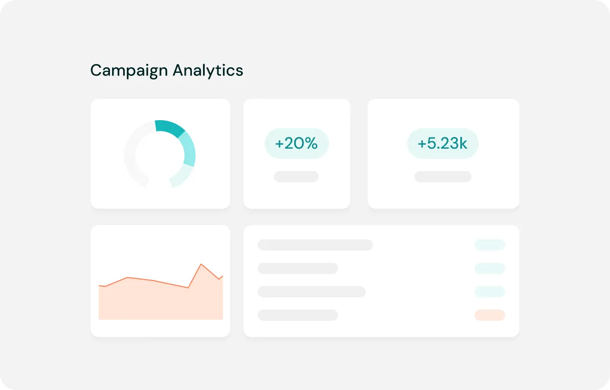 Better client experience Better client experience