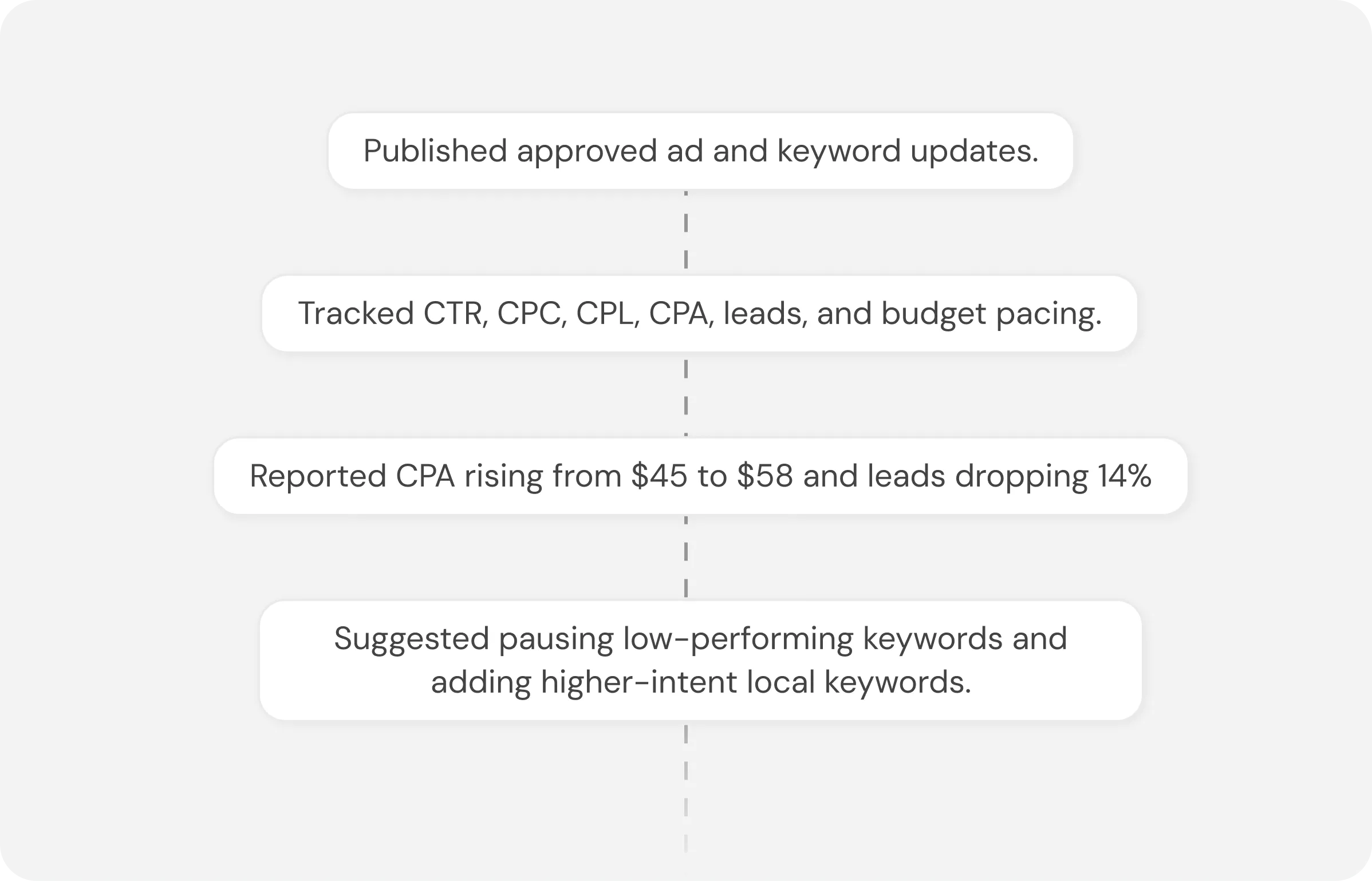 Marketing planning interface