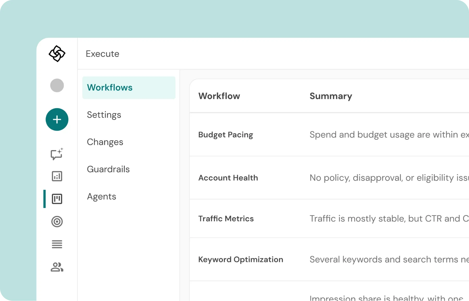 Campaign execution workflows Campaign execution workflows