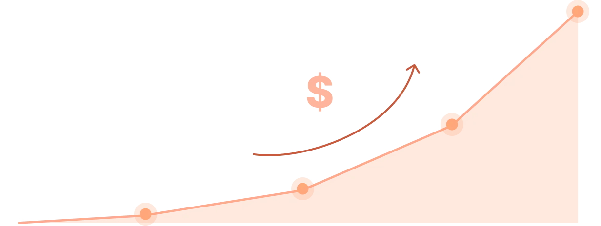 Upward trending ROI chart with dollar sign