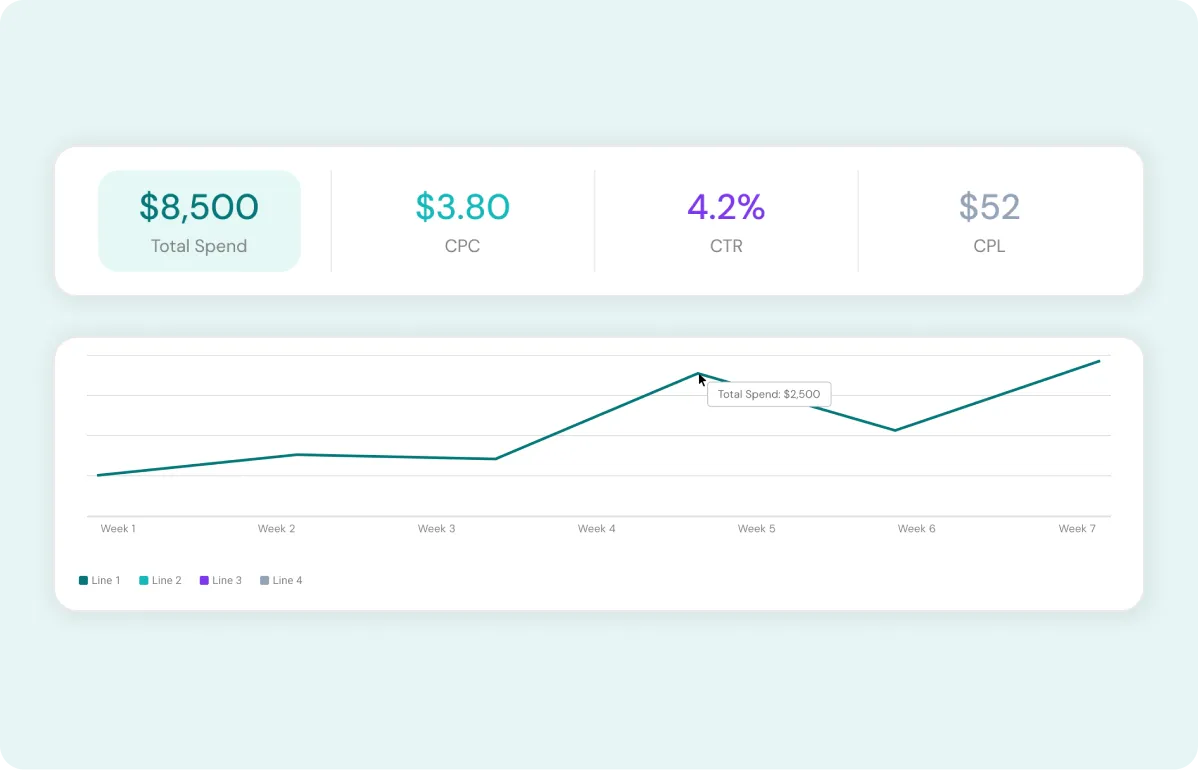 Marketing planning interface Marketing planning interface