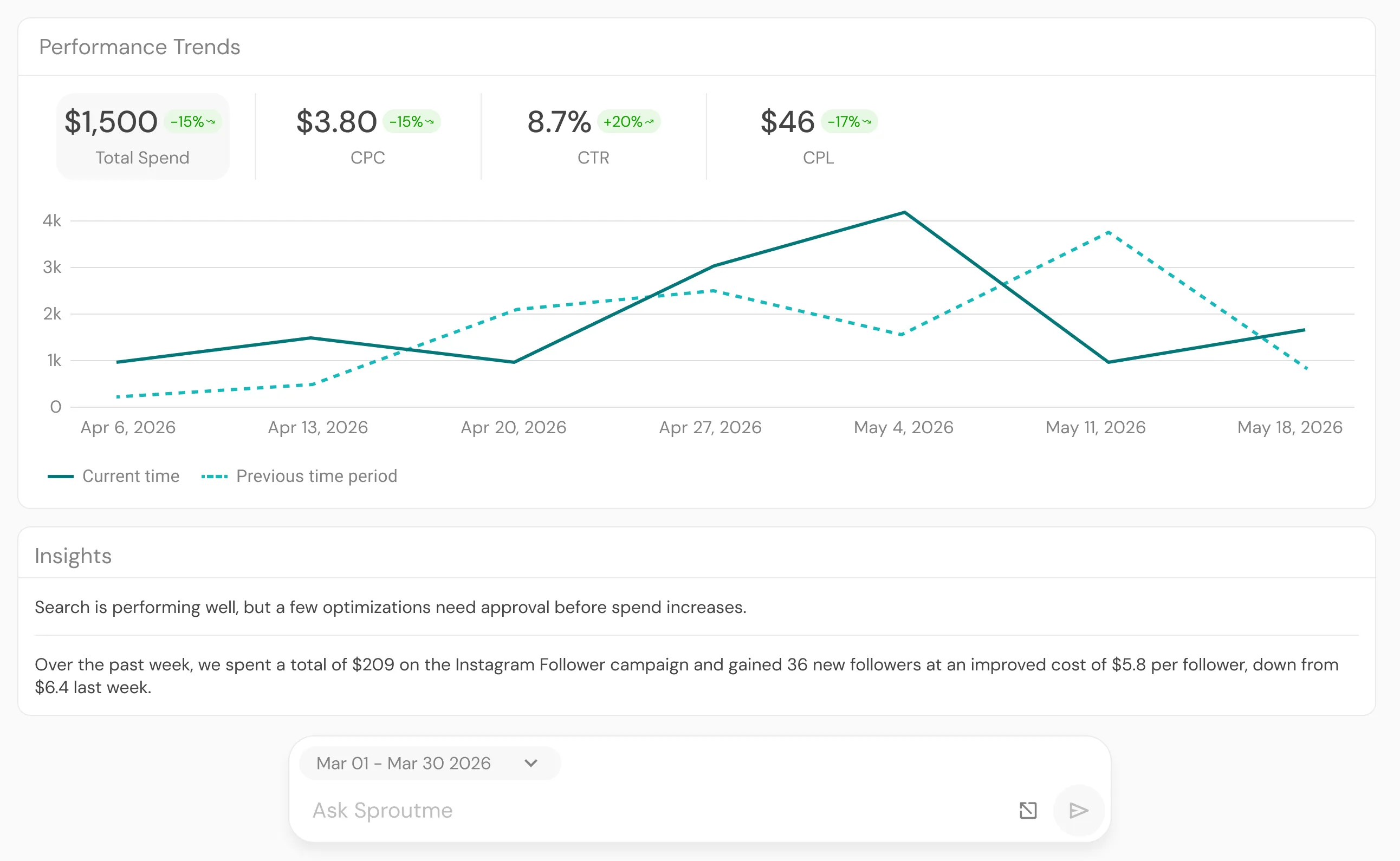 SproutMe Analyze - AI-powered marketing analytics dashboard
