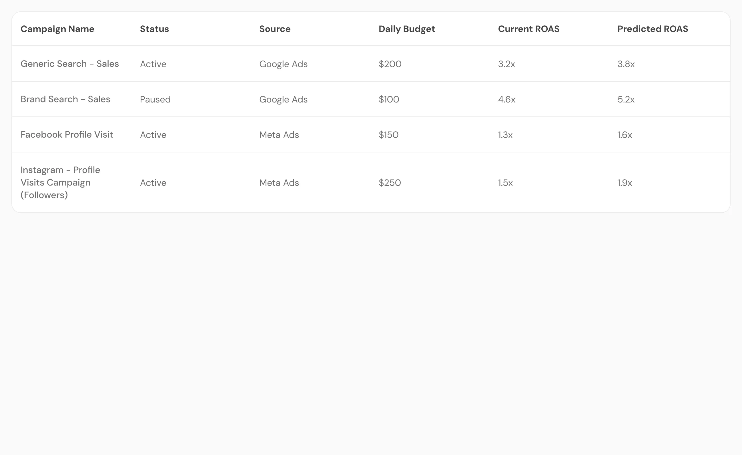 SproutMe Plan - marketing planning and strategy workspace