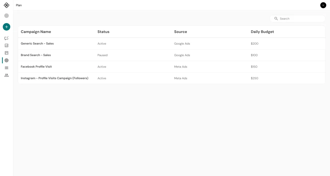 SproutMe Plan - marketing planning dashboard SproutMe Plan - marketing planning dashboard