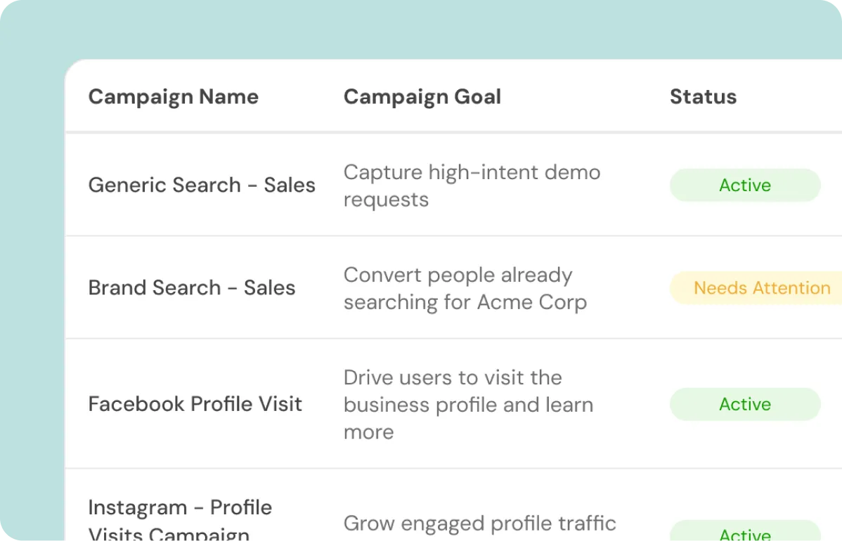 Marketing planning interface Marketing planning interface
