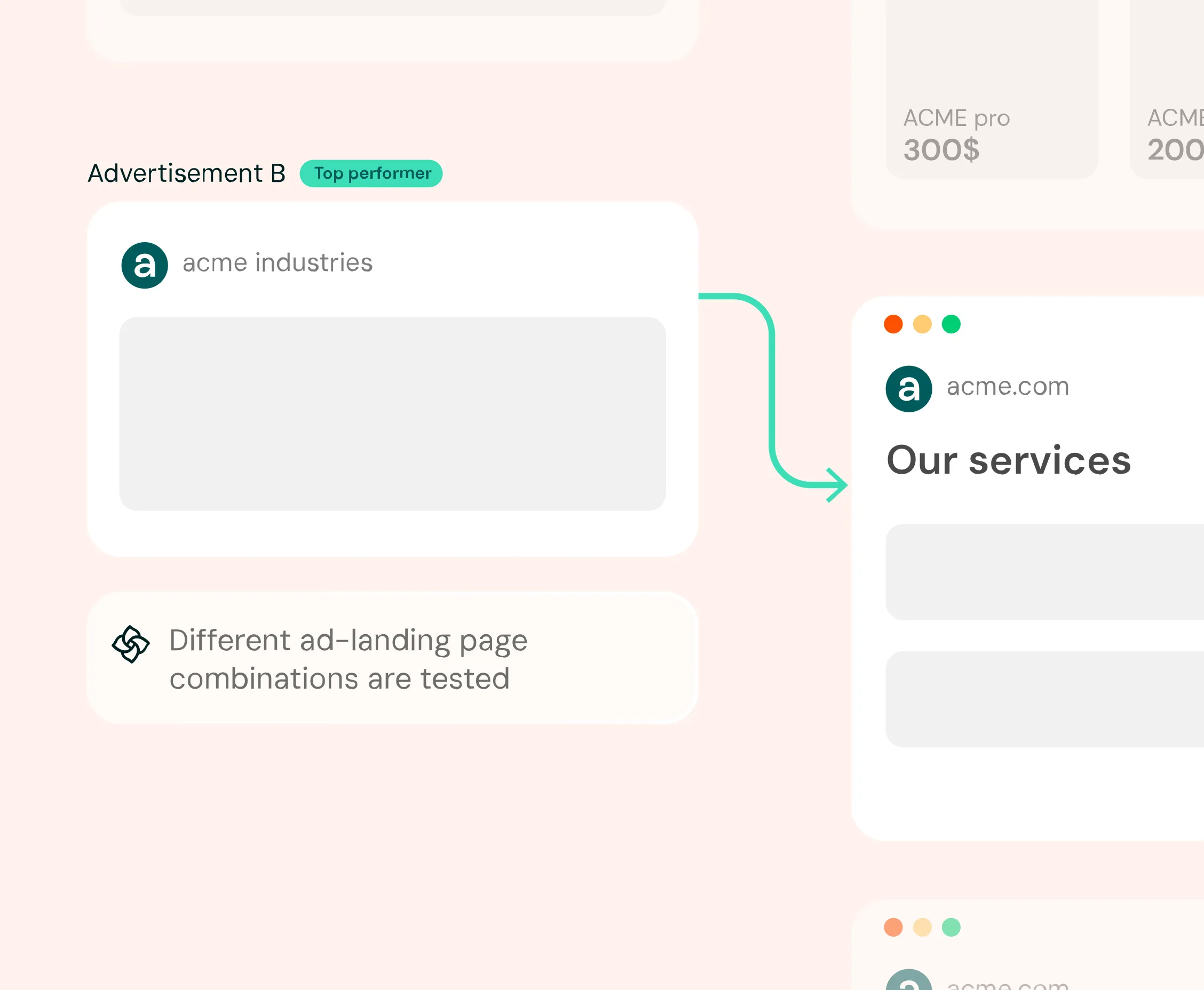 Conversion Journey Optimization Conversion Journey Optimization