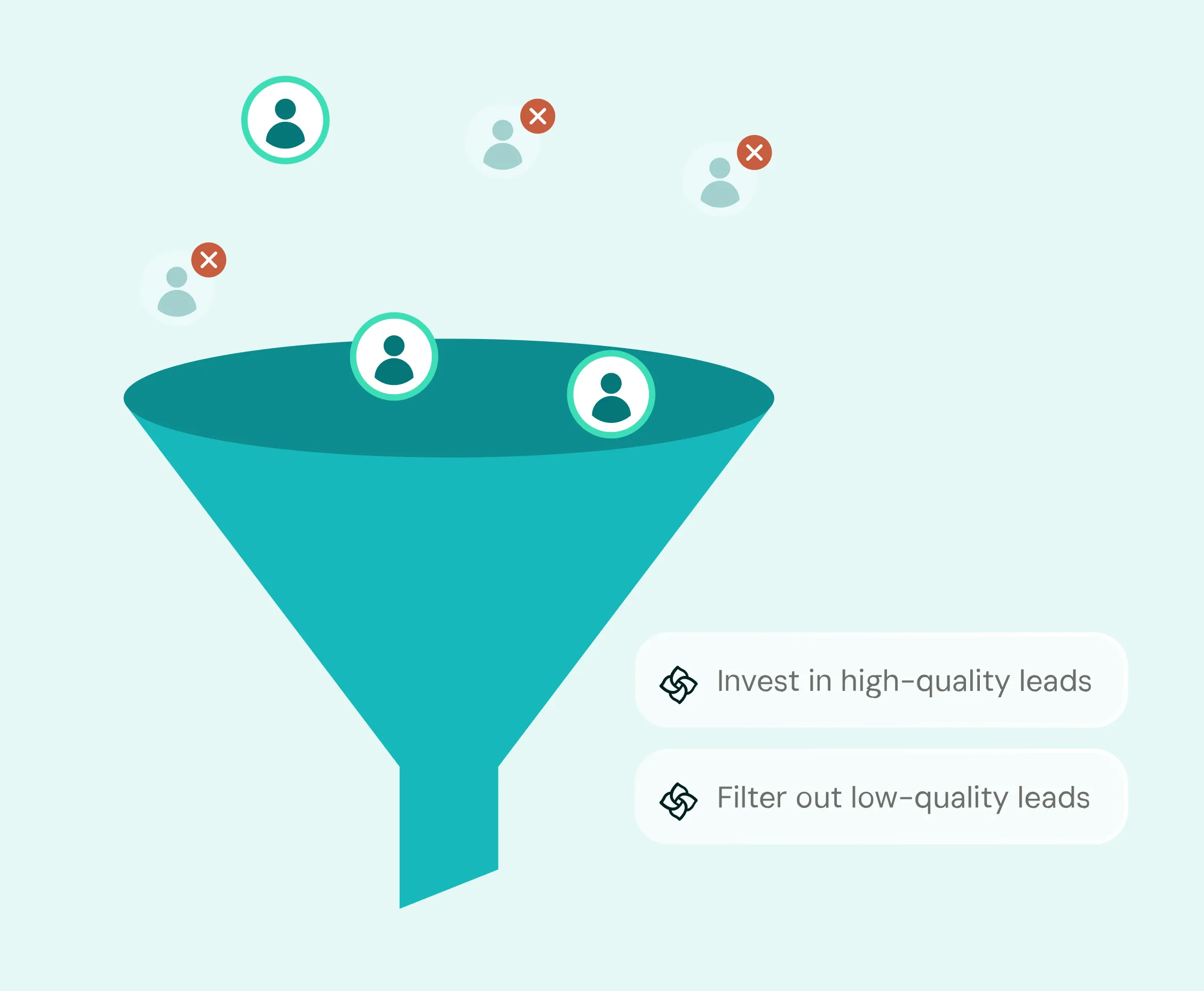 Lead Quality Improvement Lead Quality Improvement
